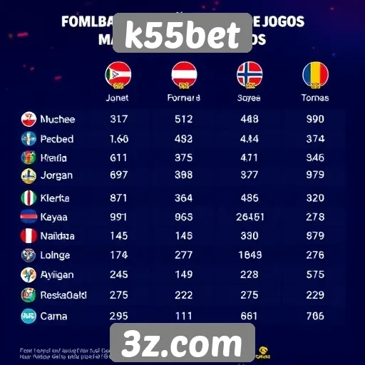 Estatísticas de jogos populares no k55bet